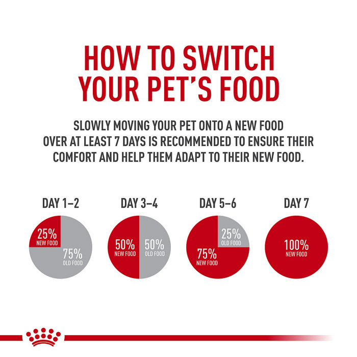 Royal Canin Indoor 7+ Dry Cat Food