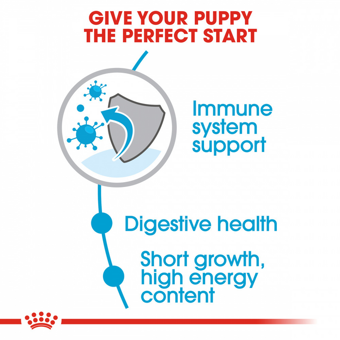 Royal Canin Size Health Nutrition Medium Puppy Dry Dog Food